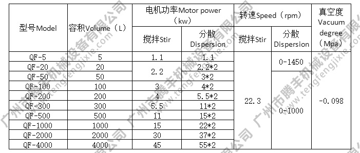 強(qiáng)力分散機(jī)參數(shù)